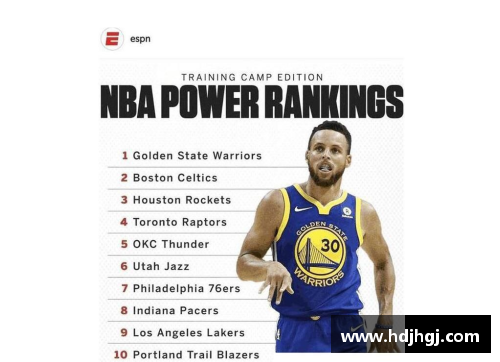 永盈彩票NBA开局连胜场次排名,勇士第一、火箭第二,本赛季没有球队