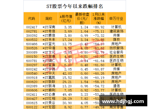 永盈彩票连续11个跌停,退市警报拉响！七成以上ST股首季报亏，39股股价惨遭腰斩 - 副本